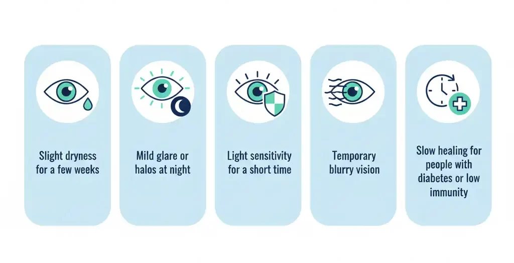 Side effect of lasik eye surgery